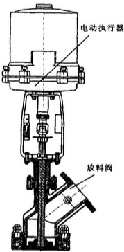 電動放料閥