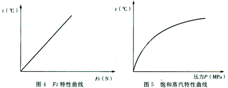 雙金屬片蒸汽疏水閥