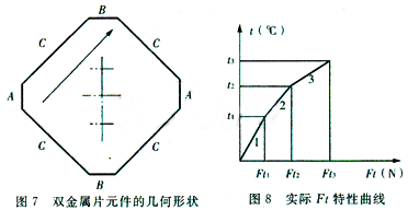 蒸汽疏水閥