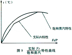 蒸汽疏水閥