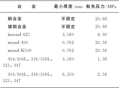 氧氣三通球閥常用的金屬豁免壓力