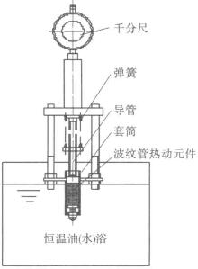 蒸汽疏水閥